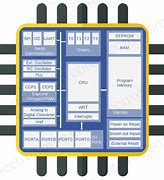 Image result for Microprocessor Die