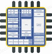 Image result for 8-Bit Microprocessor