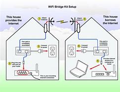 Image result for Wireless Bridge Example