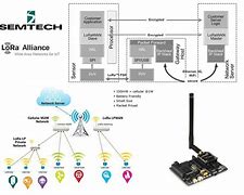 Image result for Long Distance Communication Devices