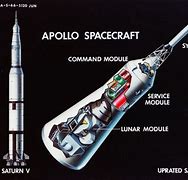 Image result for Saturn 5 Rockets Cutaways