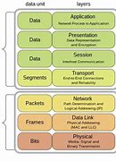 Image result for Telecommunications Wikipedia