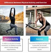 Image result for Free Use Physical Difference