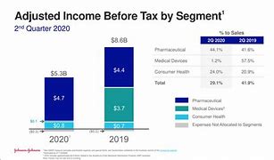 Image result for jnj stock