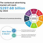 Image result for Contextual Advertising Networks