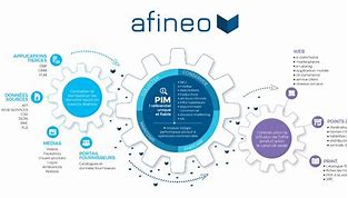 Image result for afhinero