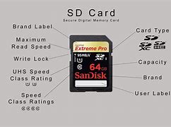 Image result for How to Read Memory Card