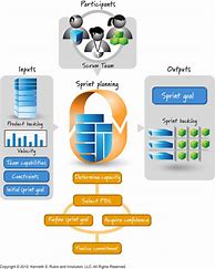 Image result for Plan Sprint Periodes