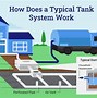 Image result for Septic Tools