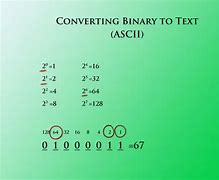 Image result for Number to Binary Converter