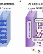 Image result for New Generation Hybrid Battery Cells