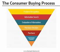 Image result for Why Not Buy Cheap Products