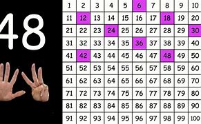 Image result for Counting By 6s