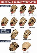 Image result for Different Types of Baseball Gloves