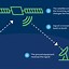 Image result for Satellite Communication in Internet