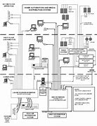 Image result for Home Data Center Cabling