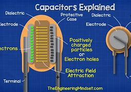 Image result for Inside a Capacitor