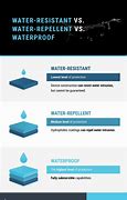 Image result for Falls Water Resistance