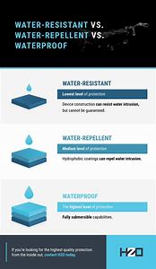 Image result for Aluminium Water Resistance