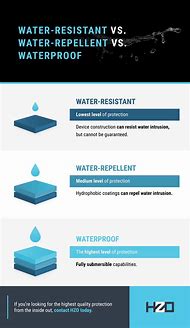 Image result for Water Resistance Example