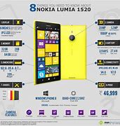 Image result for Lumia 1520 Board Map