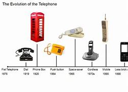 Image result for Telephones Over Time