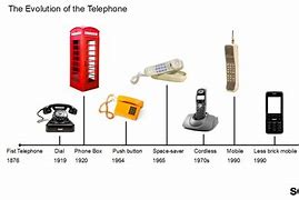 Image result for Telephone Communication Timeline