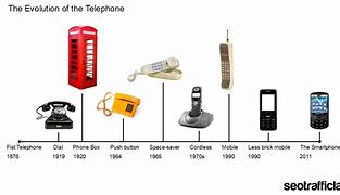 Image result for Landline Phone Timeline