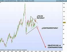 Image result for contrarrotura