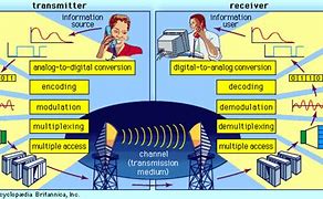Image result for Data Communication and Telecommunication