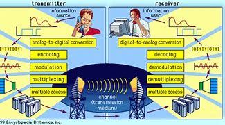 Image result for Telecommunication Electronics
