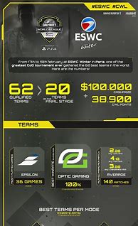 Image result for eSports Infographic