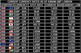 Image result for Xe Currency Converter 20 Rand in Euro