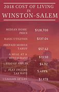 Image result for Average Cost of Living 2018