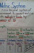 Image result for Example of Meter and Centimeter Object