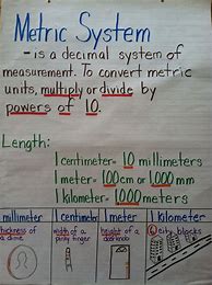 Image result for Printable Conversion Chart for Metric System