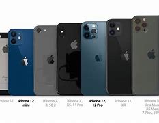 Image result for iPhone Phone Size Comparison