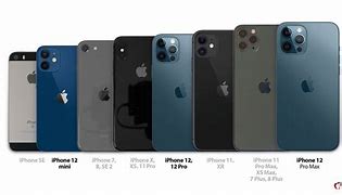 Image result for iPhone 8 vs 1 2 Size