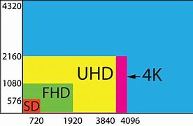 Image result for iPad Air 2 Screen Size