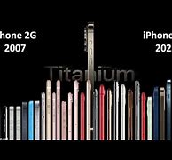 Image result for iPhone Evolution