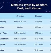 Image result for Best Mattress Comparison Chart