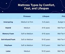 Image result for Best Mattress Comparison Chart