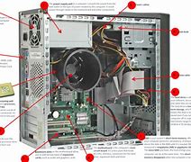 Image result for Inside a Computer Labeled Parts Diagram