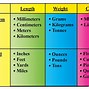 Image result for Easy Metric Conversion Chart