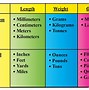 Image result for Foot to Inches Conversion Chart