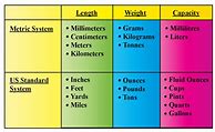 Image result for Gallon Conversion Chart