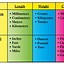 Image result for Math Measurement Chart