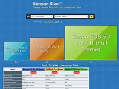 Image result for Camera Sensor Size Comparison Chart