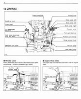 Image result for Kubota B9200 Parts Diagram
