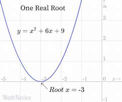 Image result for 1 Real Root